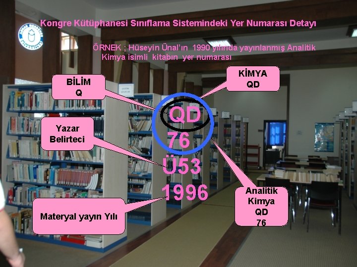 Kongre Kütüphanesi Sınıflama Sistemindeki Yer Numarası Detayı ÖRNEK ; Hüseyin Ünal’ın 1990 yılında yayınlanmış