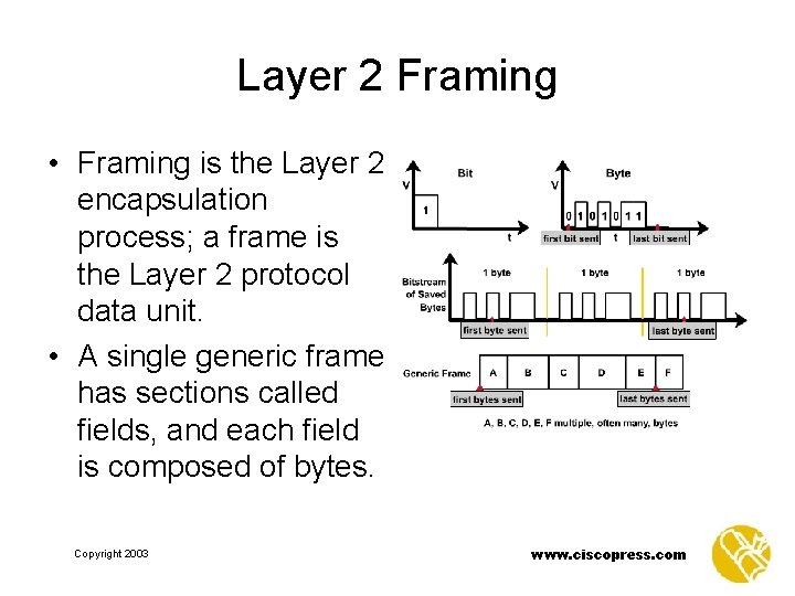 Layer 2 Framing • Framing is the Layer 2 encapsulation process; a frame is