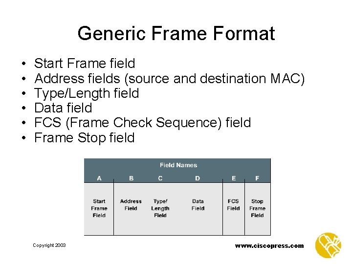 Generic Frame Format • • • Start Frame field Address fields (source and destination