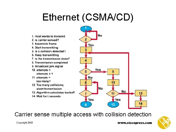 Ethernet (CSMA/CD) Carrier sense multiple access with collision detection Copyright 2003 www. ciscopress. com