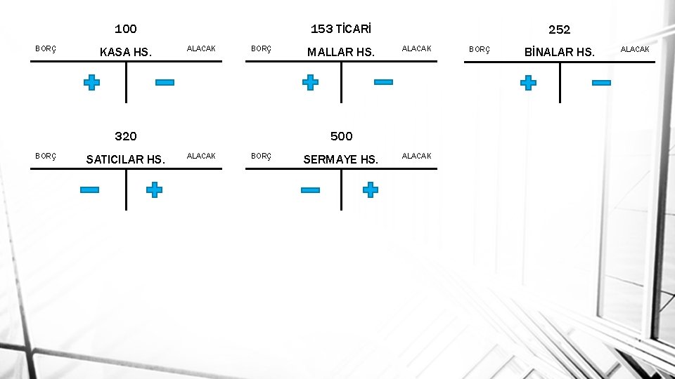 100 BORÇ KASA HS. 153 TİCARİ ALACAK BORÇ 320 BORÇ SATICILAR HS. MALLAR HS.