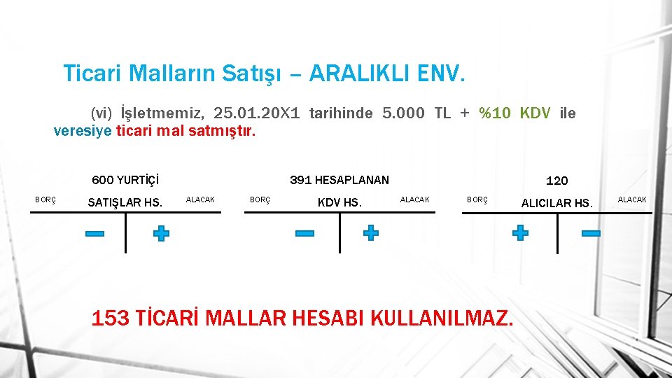 Ticari Malların Satışı – ARALIKLI ENV. (vi) İşletmemiz, 25. 01. 20 X 1 tarihinde