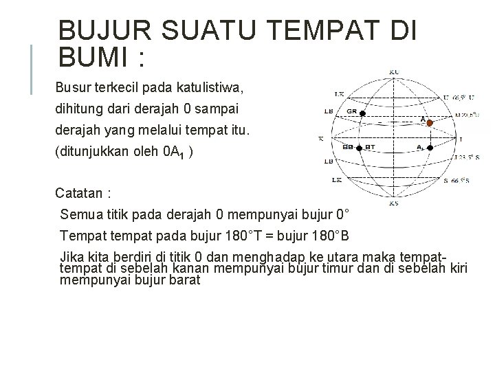 BUJUR SUATU TEMPAT DI BUMI : Busur terkecil pada katulistiwa, dihitung dari derajah 0