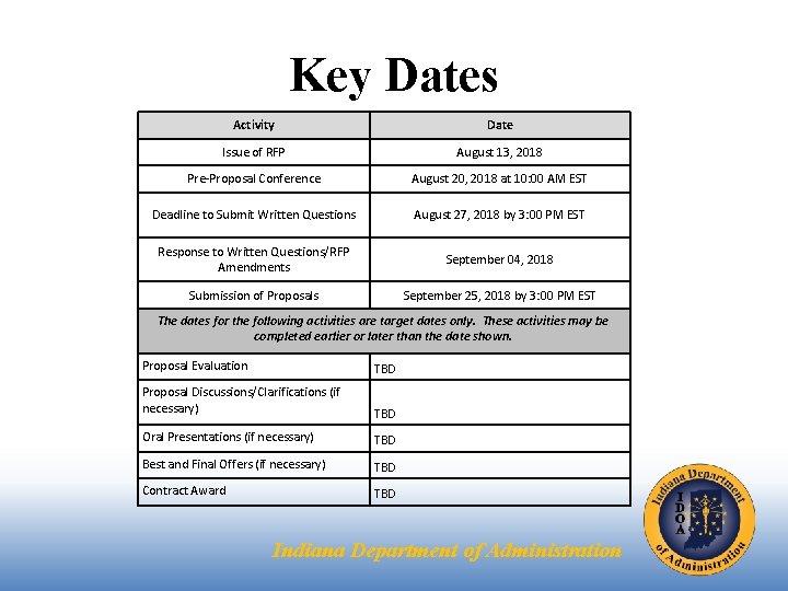 Key Dates Activity Date Issue of RFP August 13, 2018 Pre-Proposal Conference August 20,