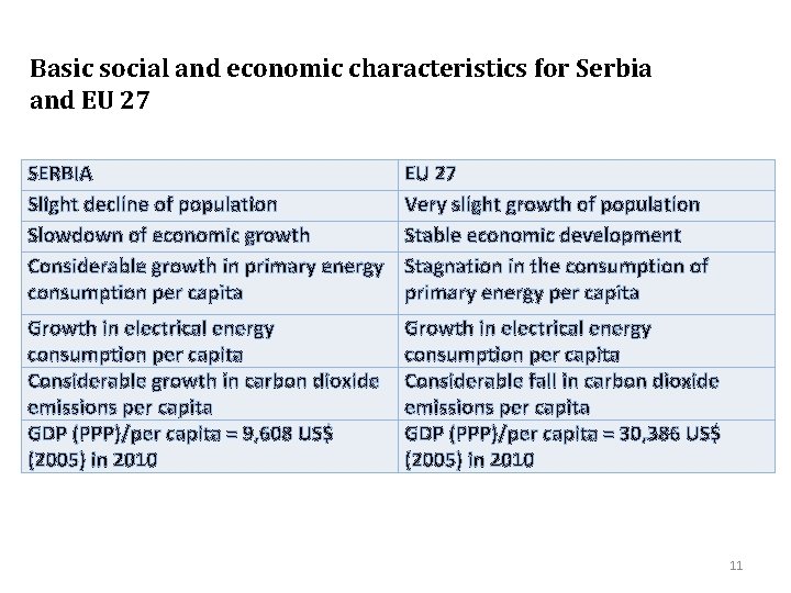 Basic social and economic characteristics for Serbia and EU 27 SERBIA Slight decline of