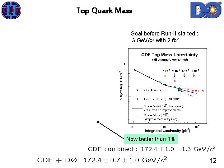 Top Quark Mass Goal before Run-II started : 3 Ge. V/c 2 with 2