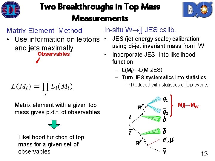 Two Breakthroughs in Top Mass Measurements in-situ W jj JES calib. Matrix Element Method