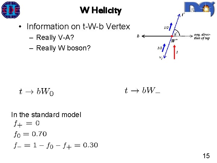 W Helicity • Information on t-W-b Vertex – Really V-A? – Really W boson?