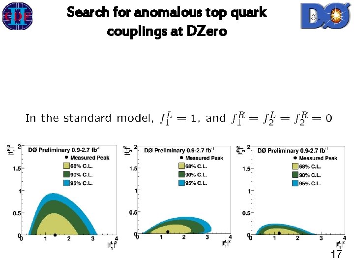 Search for anomalous top quark couplings at DZero 17 