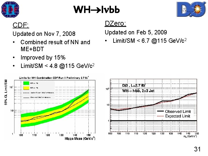 WH l bb CDF: DZero: Updated on Nov 7, 2008 • Combined result of