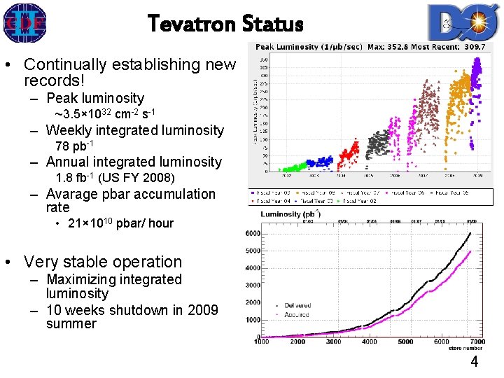 Tevatron Status • Continually establishing new records! – Peak luminosity ~3. 5× 1032 cm-2