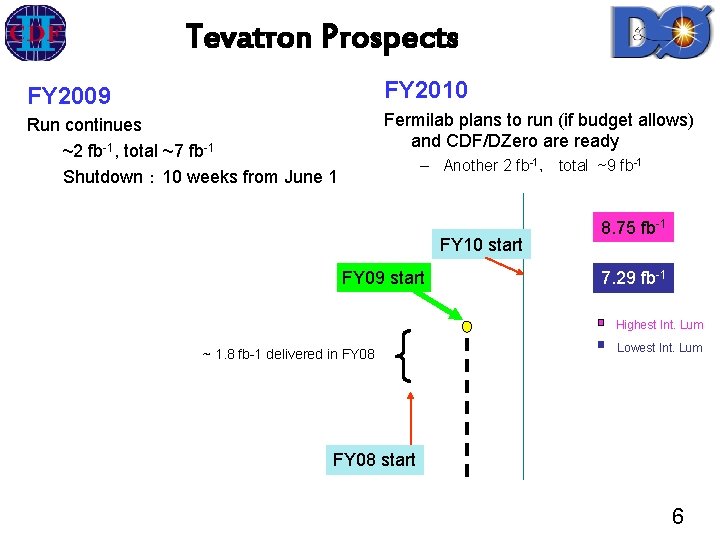 Tevatron Prospects FY 2009 FY 2010 Run continues ~2 fb-1, total ~7 fb-1 Shutdown