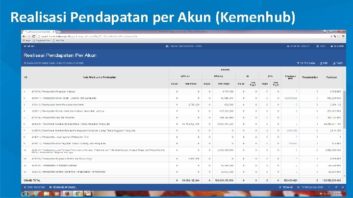 Realisasi Pendapatan per Akun (Kemenhub) 