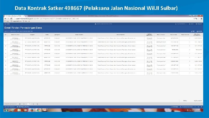Data Kontrak Satker 498667 (Pelaksana Jalan Nasional Wil. II Sulbar) 