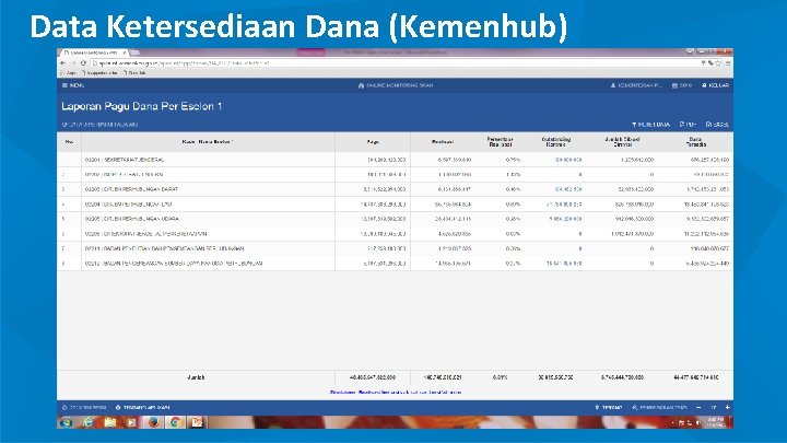 Data Ketersediaan Dana (Kemenhub) 