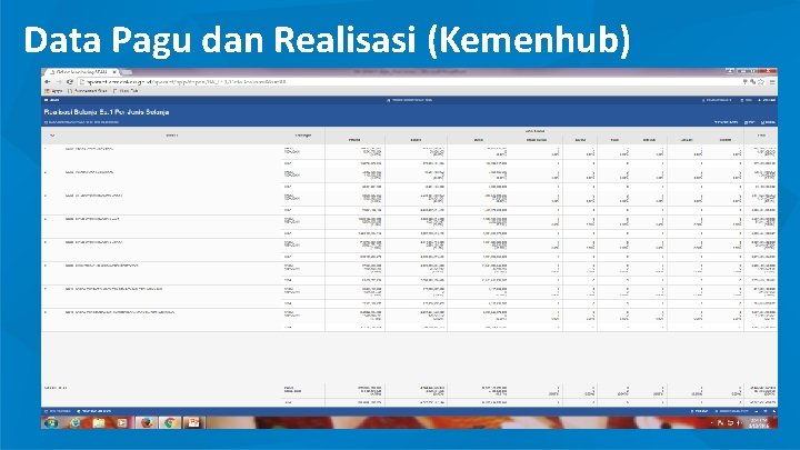 Data Pagu dan Realisasi (Kemenhub) 