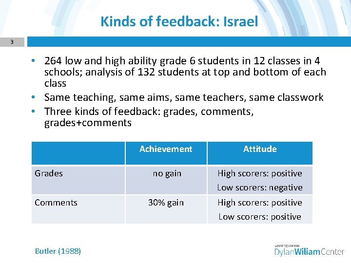 Kinds of feedback: Israel 3 • 264 low and high ability grade 6 students