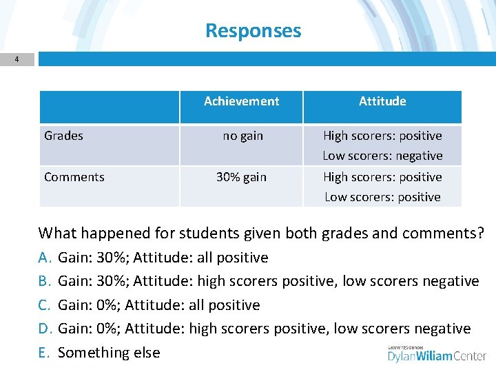 Responses 4 Achievement Attitude Grades no gain High scorers: positive Low scorers: negative Comments