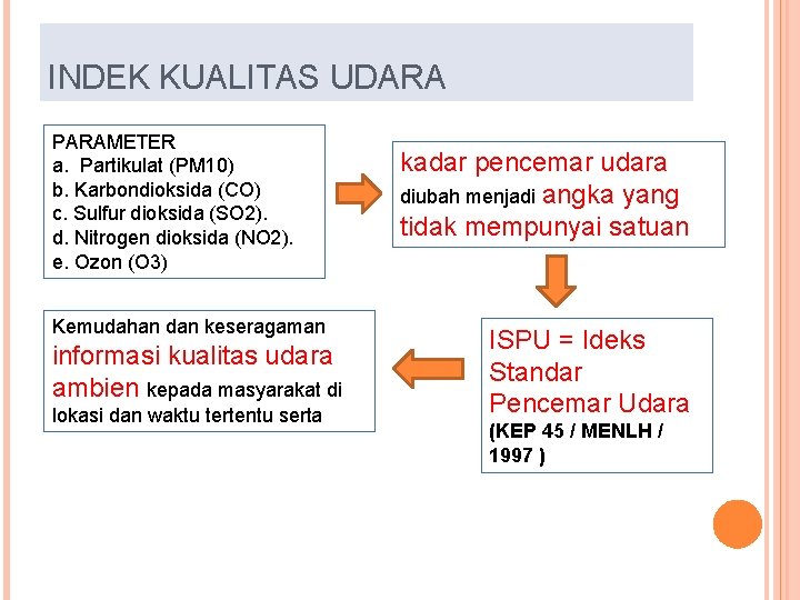 INDEK KUALITAS UDARA PARAMETER a. Partikulat (PM 10) b. Karbondioksida (CO) c. Sulfur dioksida