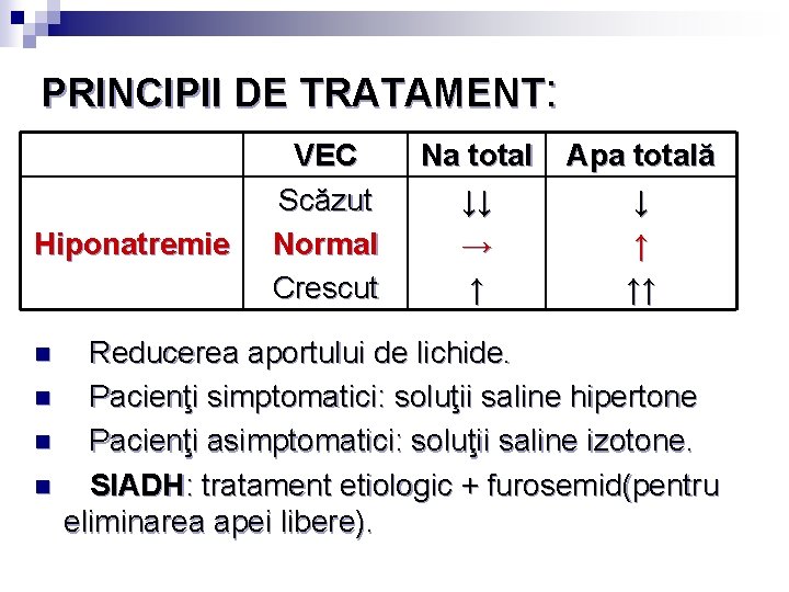 PRINCIPII DE TRATAMENT: Hiponatremie n n VEC Scăzut Normal Crescut Na total ↓↓ →