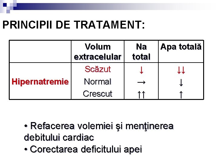 PRINCIPII DE TRATAMENT: Volum extracelular Scăzut Hipernatremie Normal Crescut Na total ↓ → ↑↑