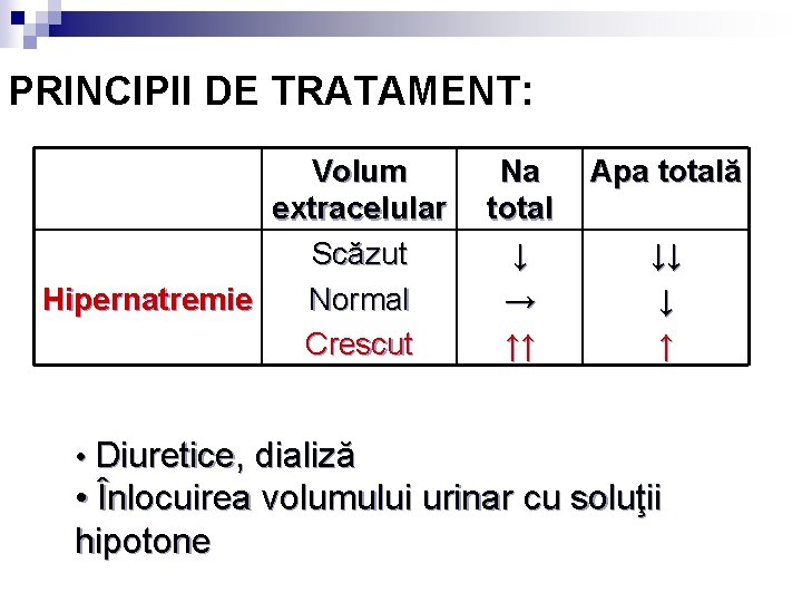 PRINCIPII DE TRATAMENT: Volum extracelular Scăzut Hipernatremie Normal Crescut Na total ↓ → ↑↑