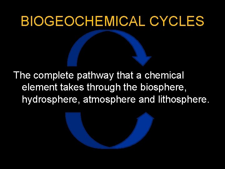 BIOGEOCHEMICAL CYCLES The complete pathway that a chemical element takes through the biosphere, hydrosphere,