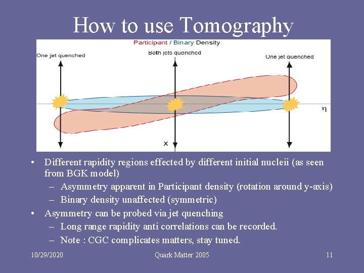 How to use Tomography • Different rapidity regions effected by different initial nucleii (as
