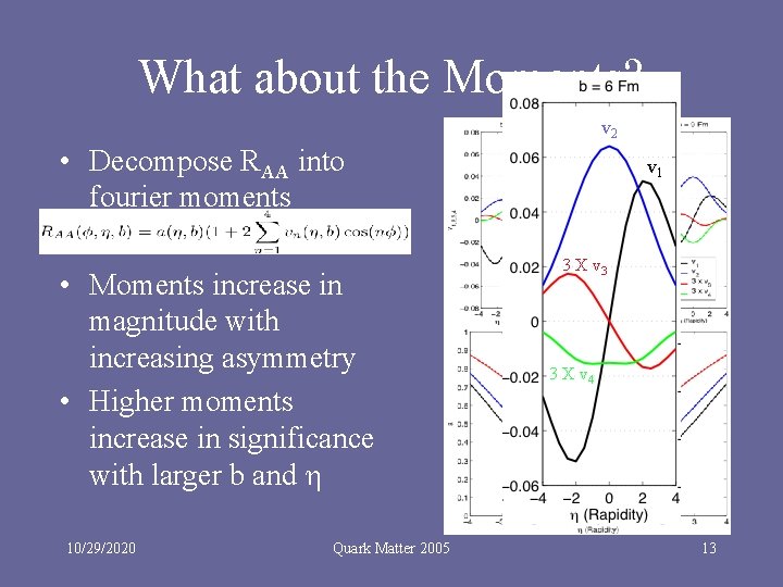 What about the Moments? v 2 • Decompose RAA into fourier moments • Moments