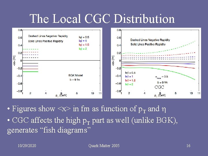 The Local CGC Distribution CGC • Figures show <x> in fm as function of