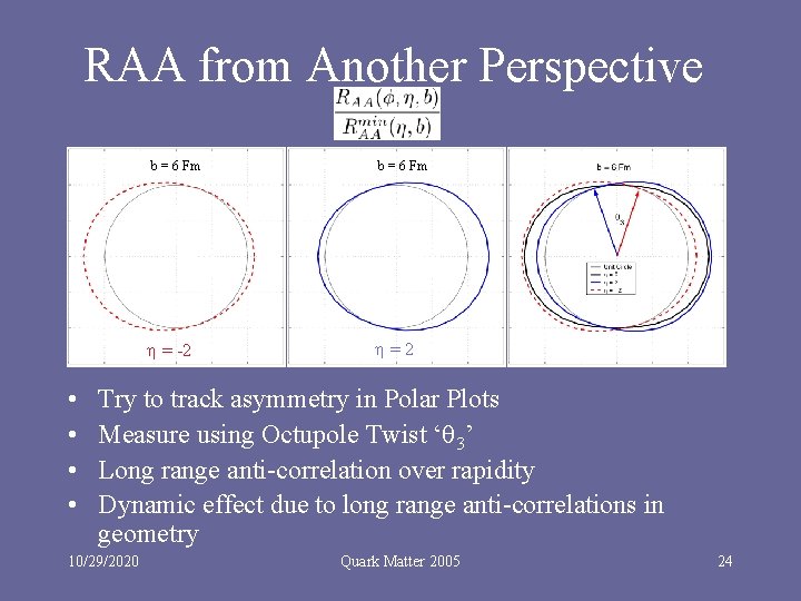 RAA from Another Perspective b = 6 Fm = -2 • • b =