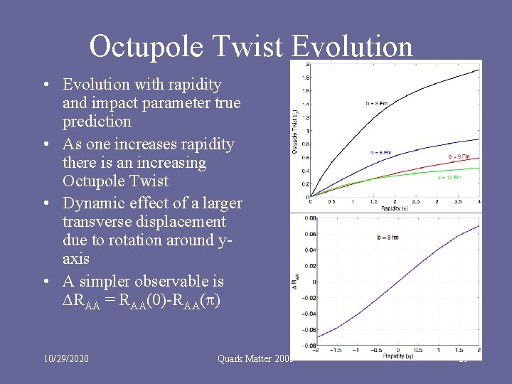 Octupole Twist Evolution • Evolution with rapidity and impact parameter true prediction • As