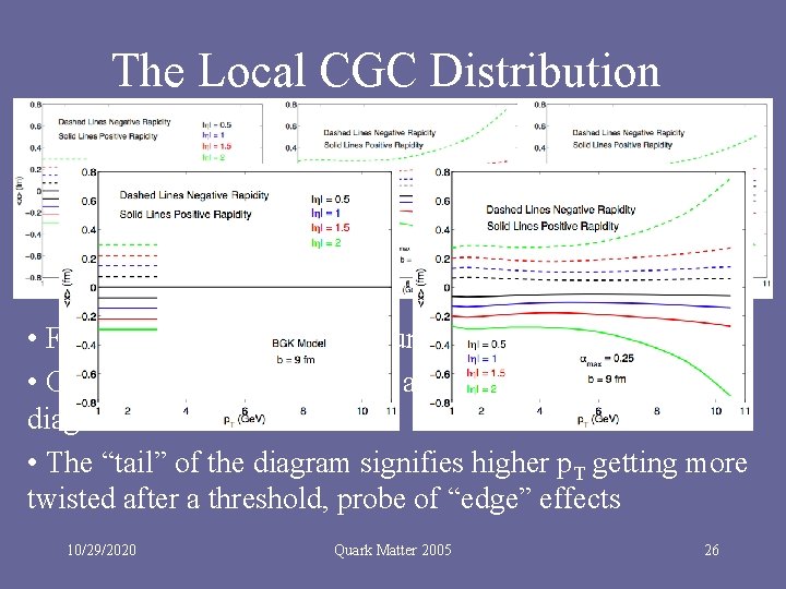 The Local CGC Distribution • Figures show <x> in fm as function of p.