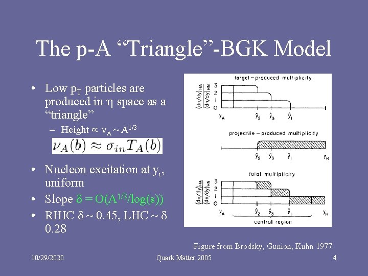 The p-A “Triangle”-BGK Model • Low p. T particles are produced in space as