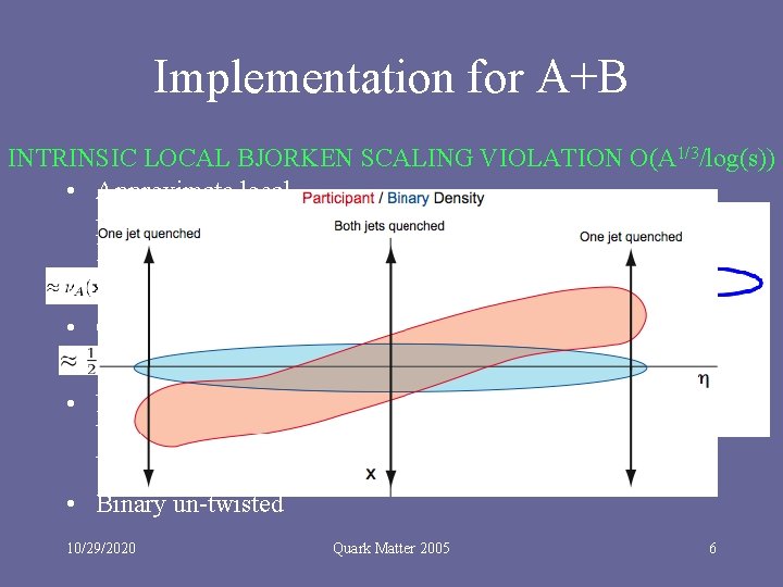 Implementation for A+B INTRINSIC LOCAL BJORKEN SCALING VIOLATION O(A 1/3/log(s)) • Approximate local participant