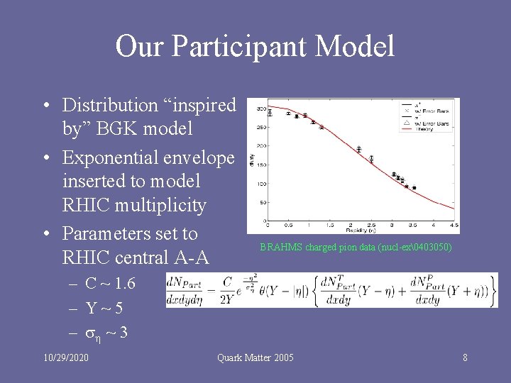 Our Participant Model • Distribution “inspired by” BGK model • Exponential envelope inserted to