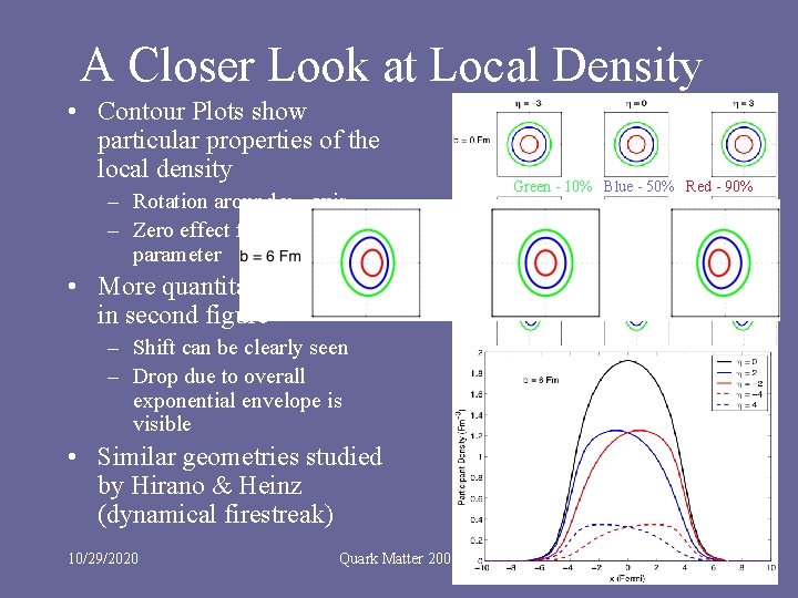 A Closer Look at Local Density • Contour Plots show particular properties of the