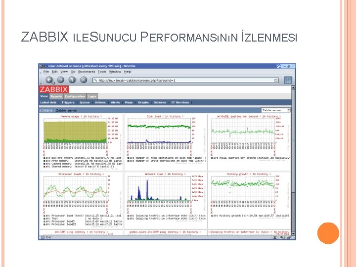 ZABBIX ILE SUNUCU PERFORMANSıNıN İZLENMESI 