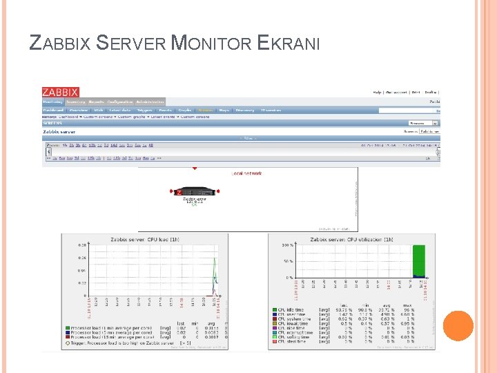 ZABBIX SERVER MONITOR EKRANI 