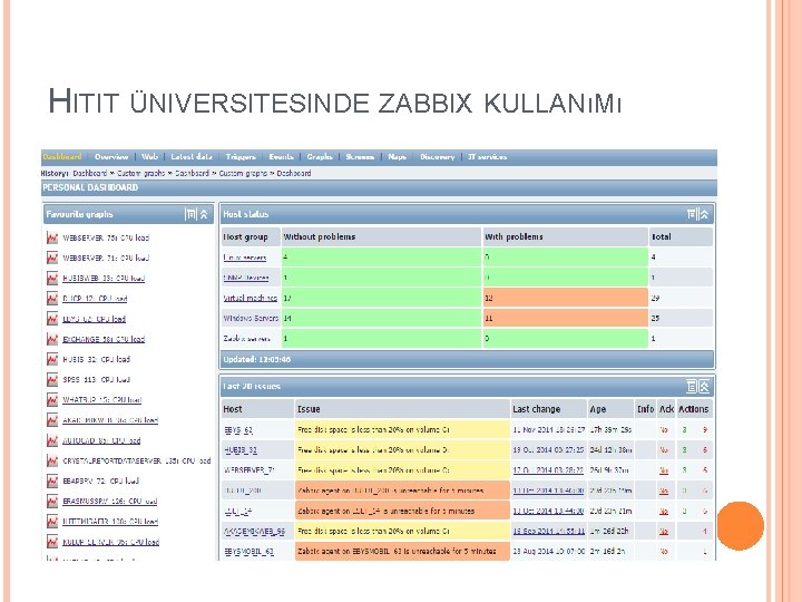 HITIT ÜNIVERSITESINDE ZABBIX KULLANıMı 