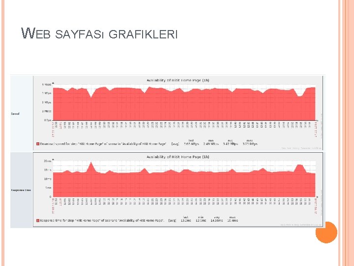 WEB SAYFASı GRAFIKLERI 