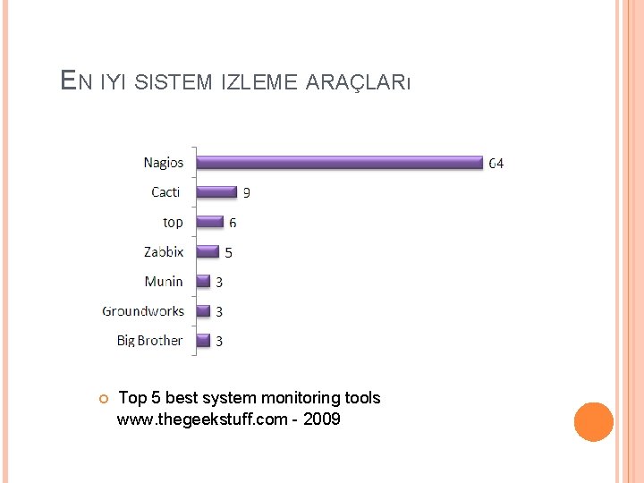 EN IYI SISTEM IZLEME ARAÇLARı Top 5 best system monitoring tools www. thegeekstuff. com