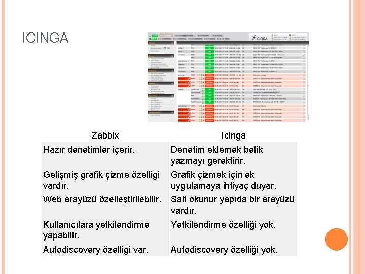 ICINGA Zabbix Hazır denetimler içerir. Icinga Denetim eklemek betik yazmayı gerektirir. Gelişmiş grafik çizme