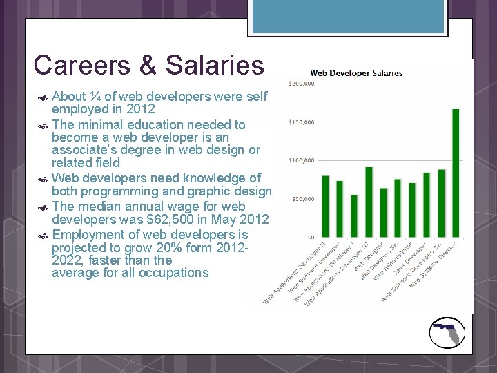 Careers & Salaries About ¼ of web developers were self employed in 2012 The