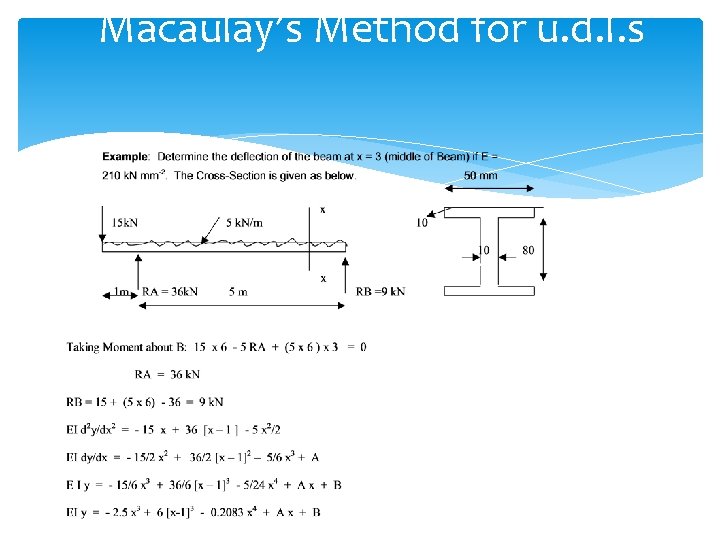 Macaulay’s Method for u. d. l. s 