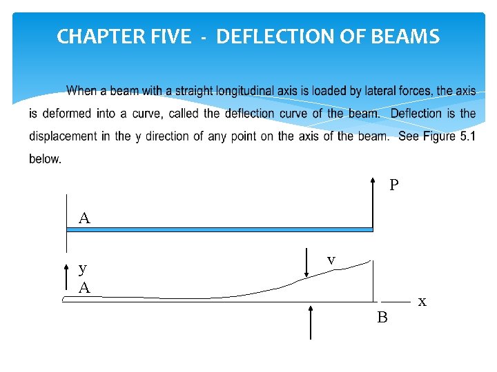 CHAPTER FIVE - DEFLECTION OF BEAMS P A y A v B x 