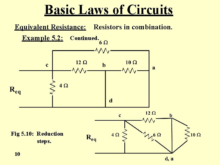 Basic Laws of Circuits Equivalent Resistance: Resistors in combination. Example 5. 2: Continued. Fig