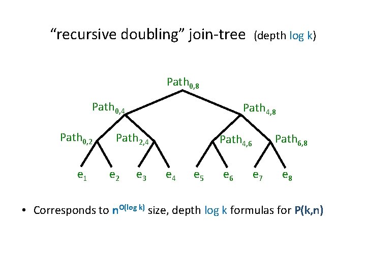 “recursive doubling” join-tree (depth log k) Path 0, 8 Path 0, 4 Path 0,