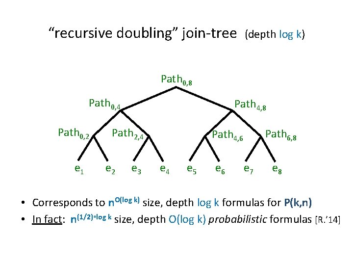 “recursive doubling” join-tree (depth log k) Path 0, 8 Path 0, 4 Path 0,