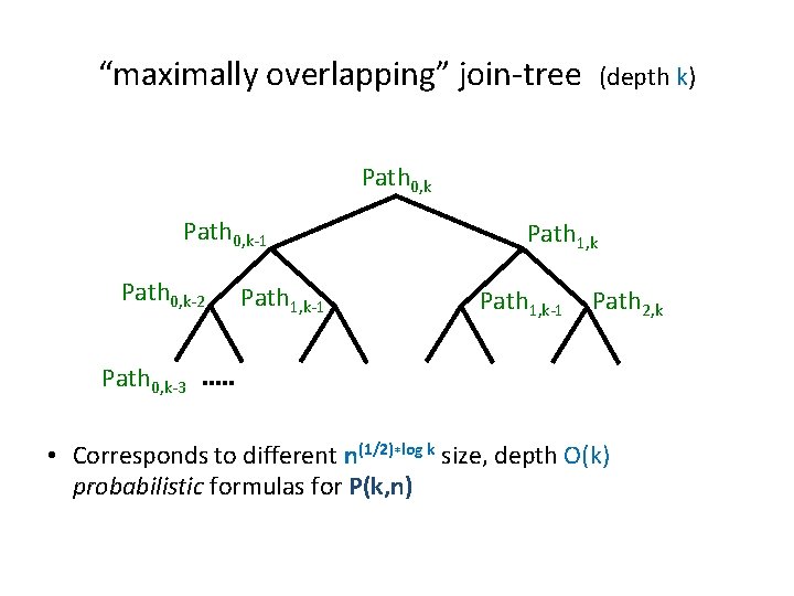 “maximally overlapping” join-tree (depth k) Path 0, k-1 Path 0, k-2 Path 1, k-1